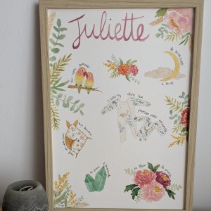 affiche de naissance retraçant les éléments, souvenirs du jour de la naissance. Illustrations personnalisées à l'aquarelle pour un cadeau de naissance unique et original