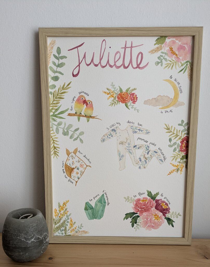 affiche de naissance retraçant les éléments, souvenirs du jour de la naissance. Illustrations personnalisées à l'aquarelle pour un cadeau de naissance unique et original